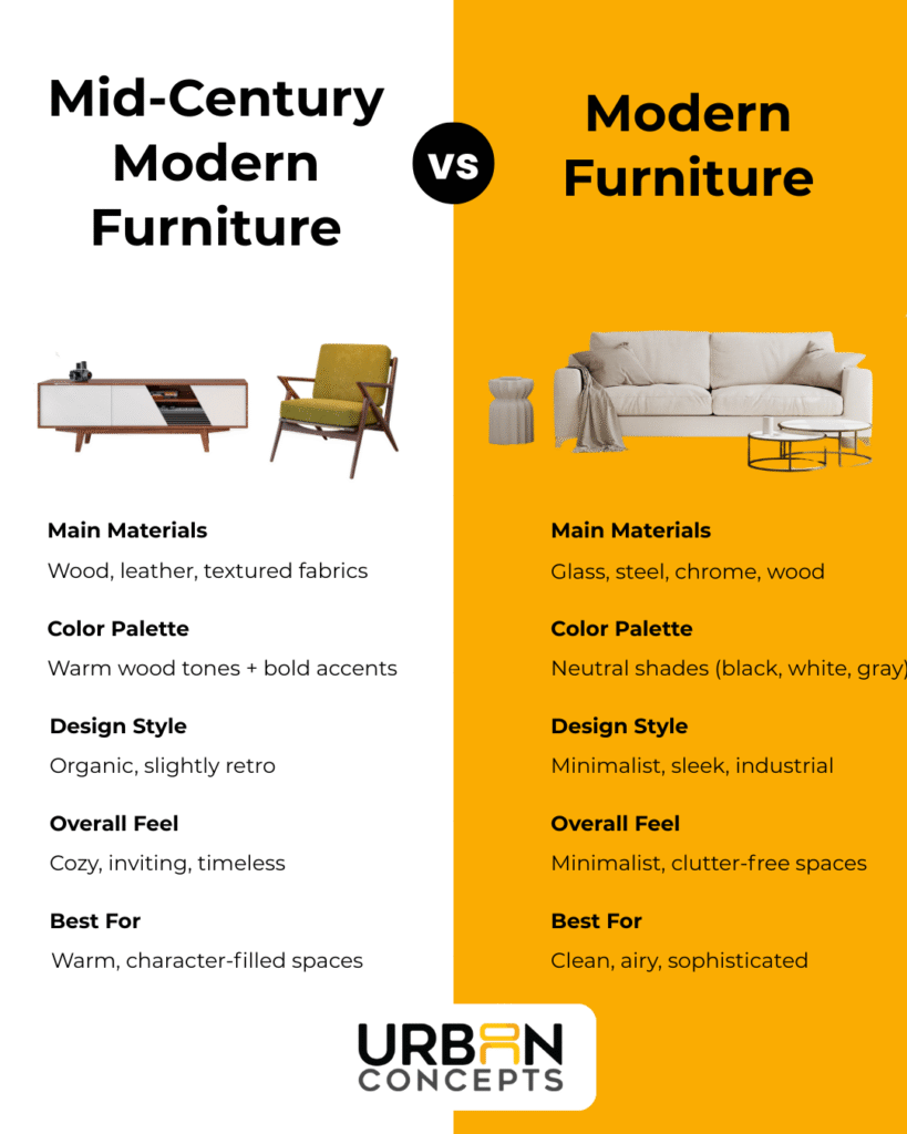 Mid-Century Modern vs. Modern Furniture Side-by-Side